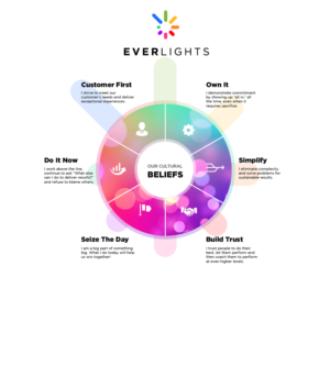 Everlights Values/Culture for employees | Grafik-Design von Pixper