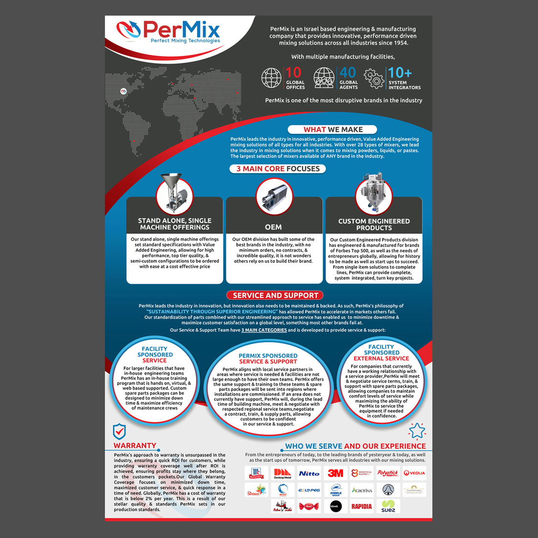 Poster Design by DA. for PerMix North America | Design #26849661