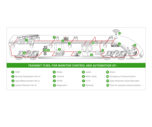 Simple Train Diagrams in vector format | Grafik-Design von Andi Yan