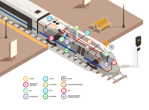 Simple Train Diagrams in vector format | Graphic Design by Sarina.dsg