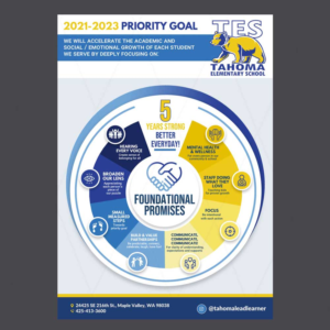 Priority Goals poster for school year | Graphic Design by DA.
