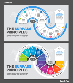 Re-Design the flow of the Surpass Principles | Graphic Design by SAI DESIGNS