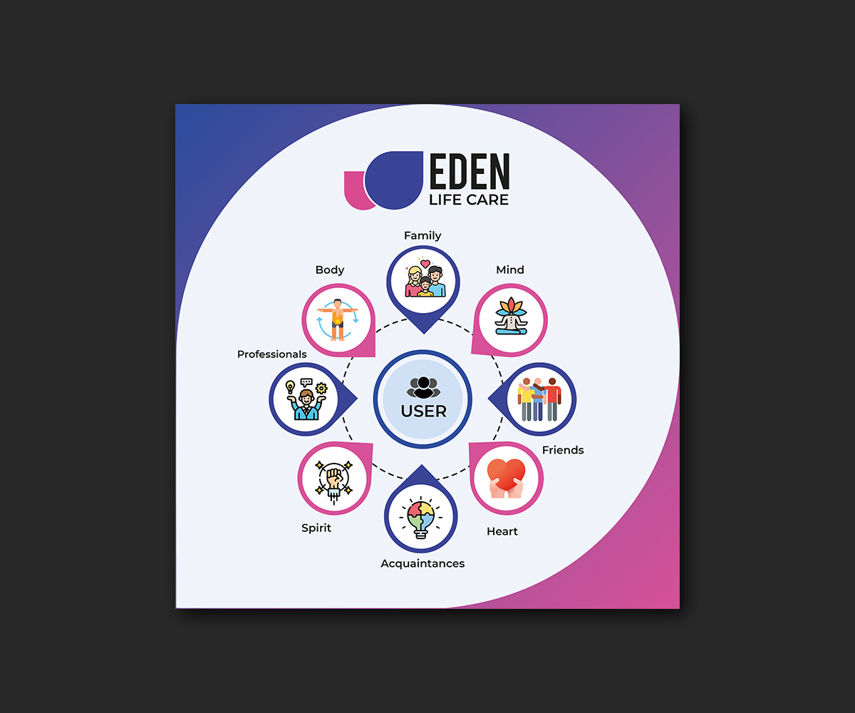 Diseño Gráfico por ecorokerz para este proyecto | Diseño #26948947