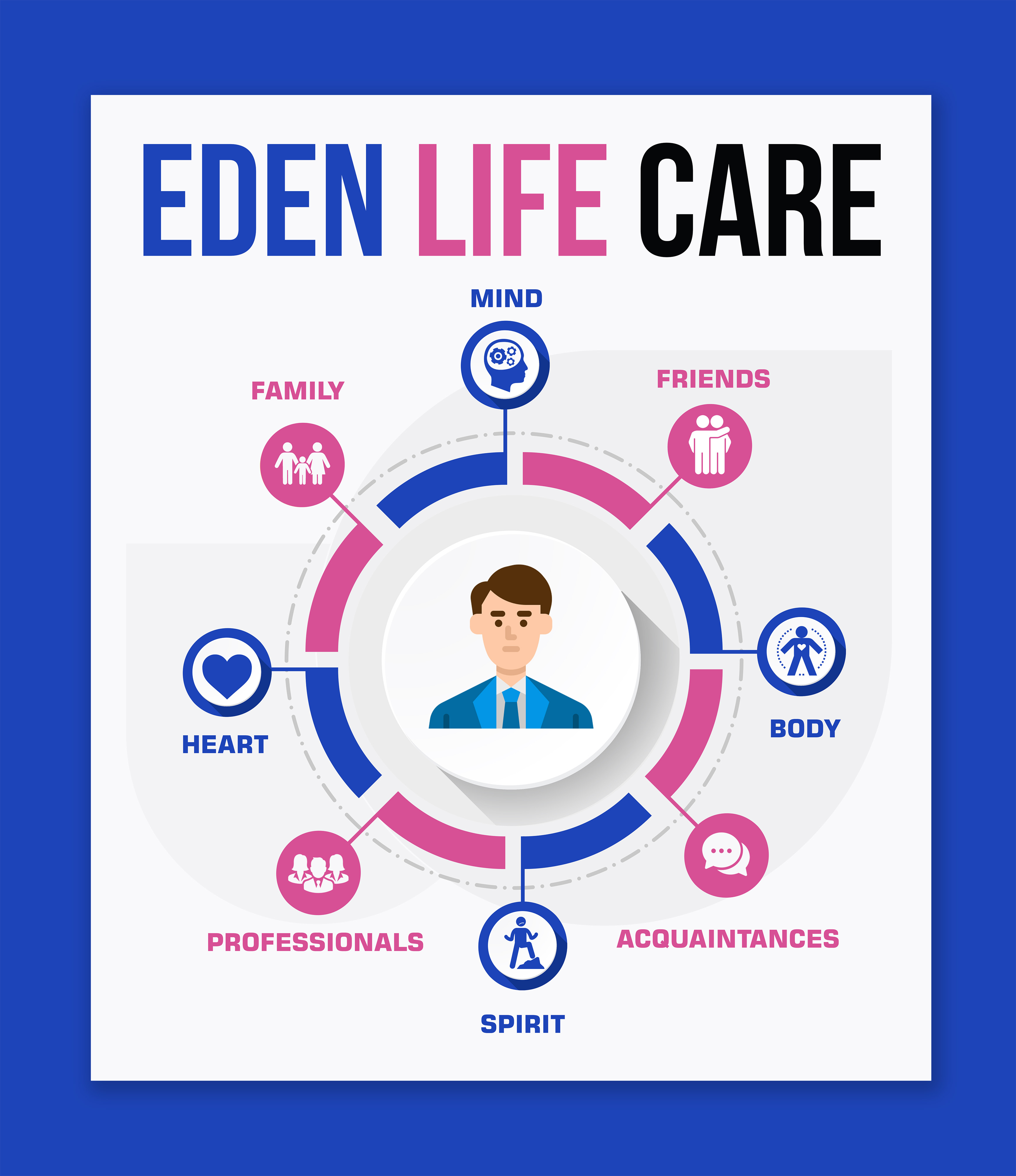 Graphic Design by SAI DESIGNS for this project | Design #26963083