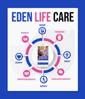 How our User's connect on our Platform with Health Providers Graphic | Diseño Gráfico por SAI DESIGNS