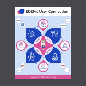 How our User's connect on our Platform with Health Providers Graphic | Diseño Gráfico por DA.