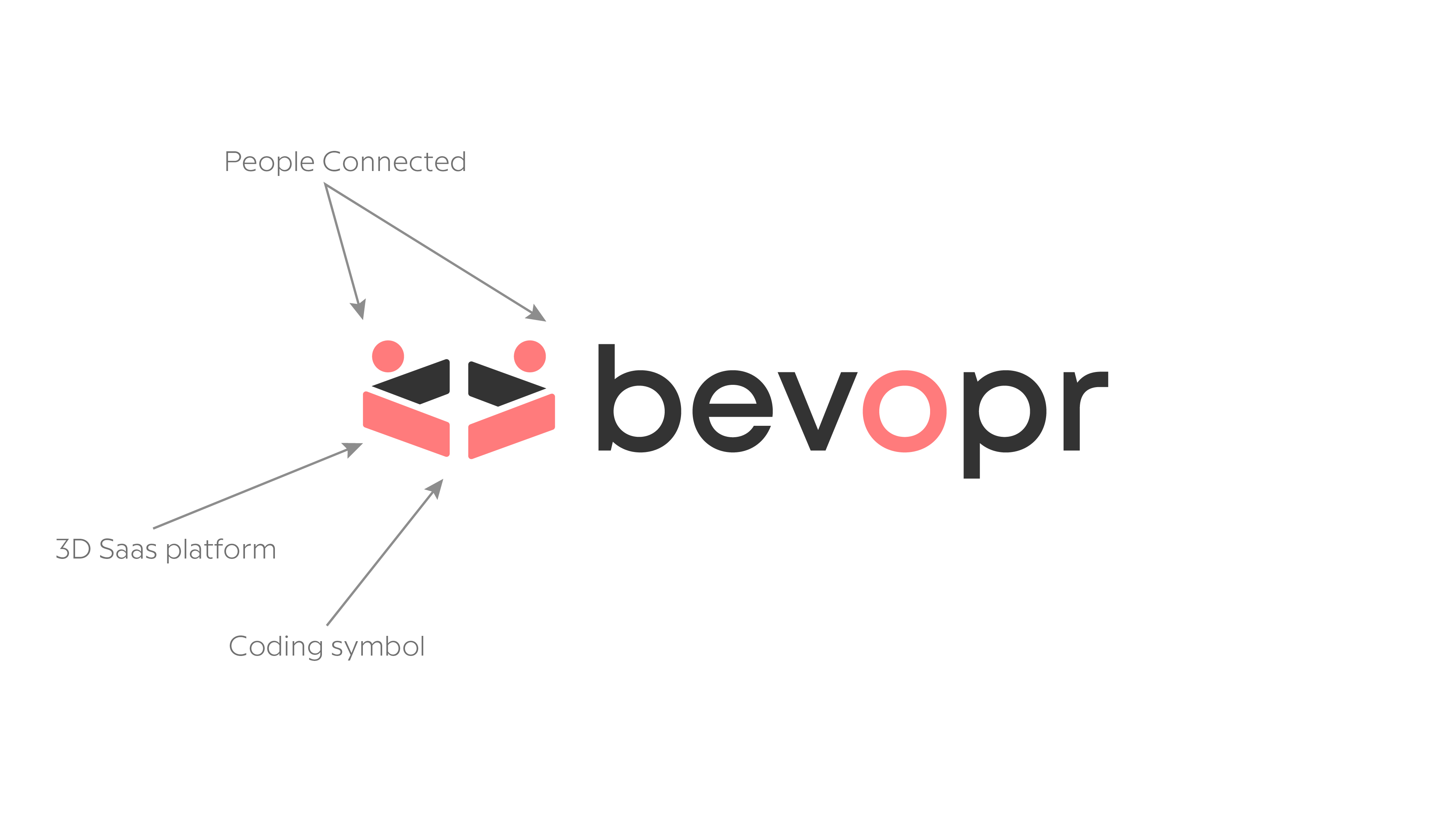 Graphic Design by Rickyy for Bevopr | Design #26960881