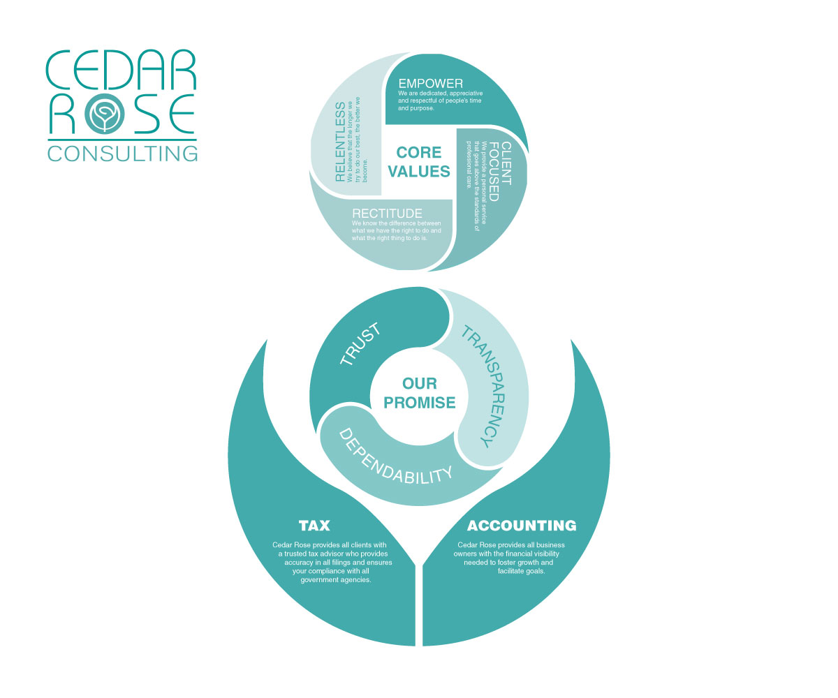 Flyer Design by elenaivanova for this project | Design #26959034