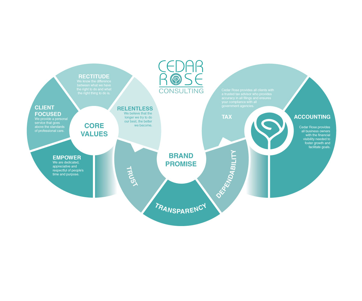 Flyer Design by elenaivanova for this project | Design #26960118