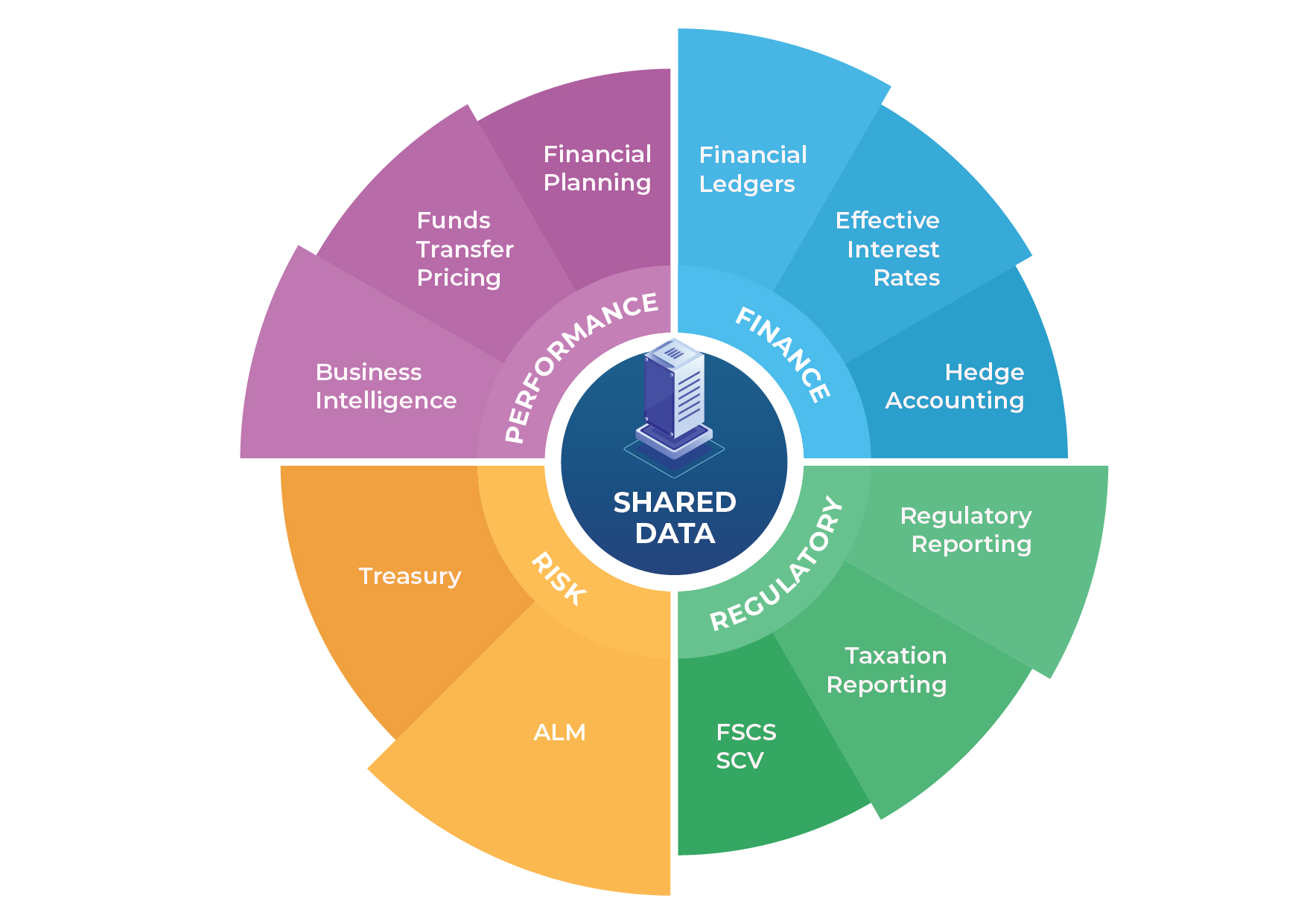 Diseño Gráfico por sun_design para este proyecto | Diseño #27011586