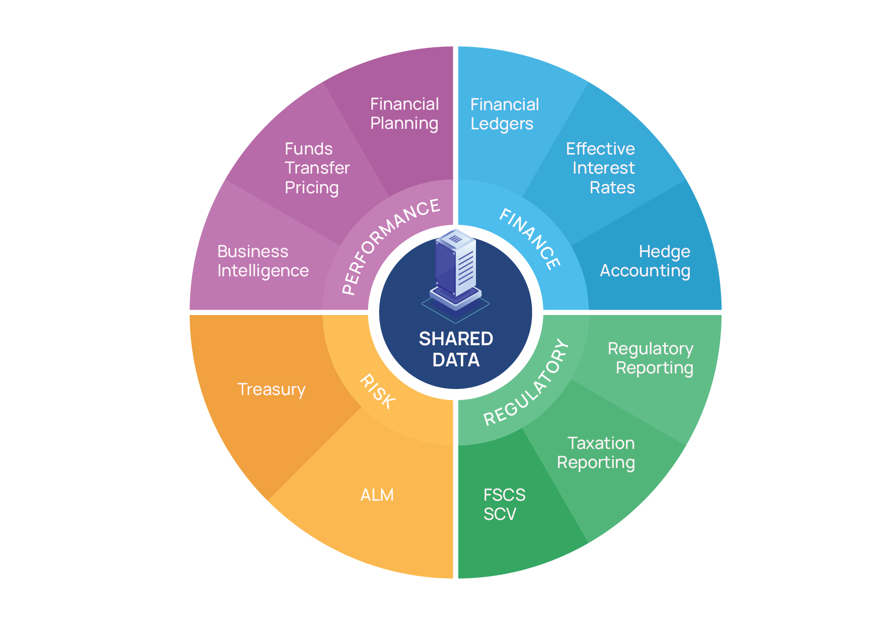 Diseño Gráfico por sun_design para este proyecto | Diseño #27011588