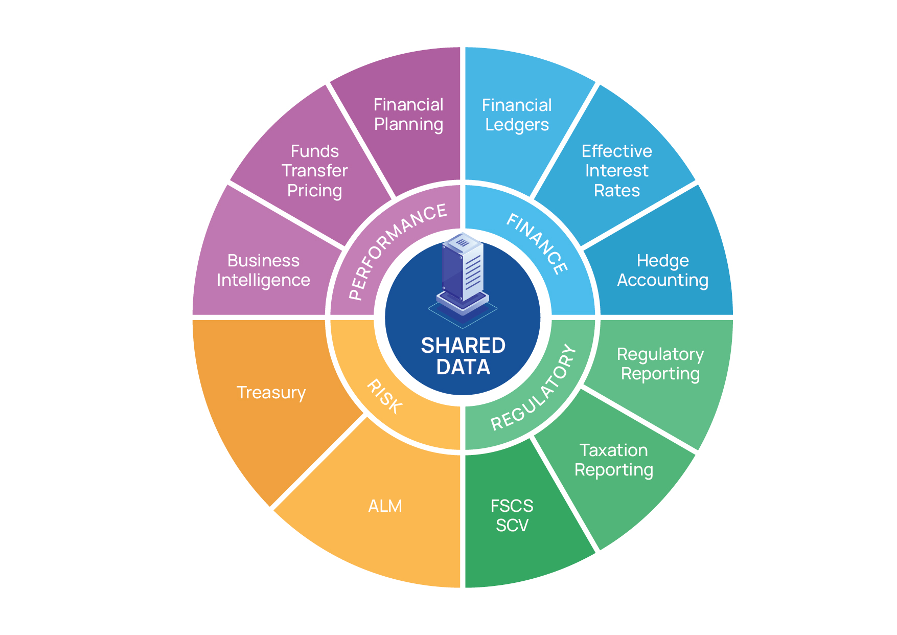 Diseño Gráfico por sun_design para este proyecto | Diseño #27011590