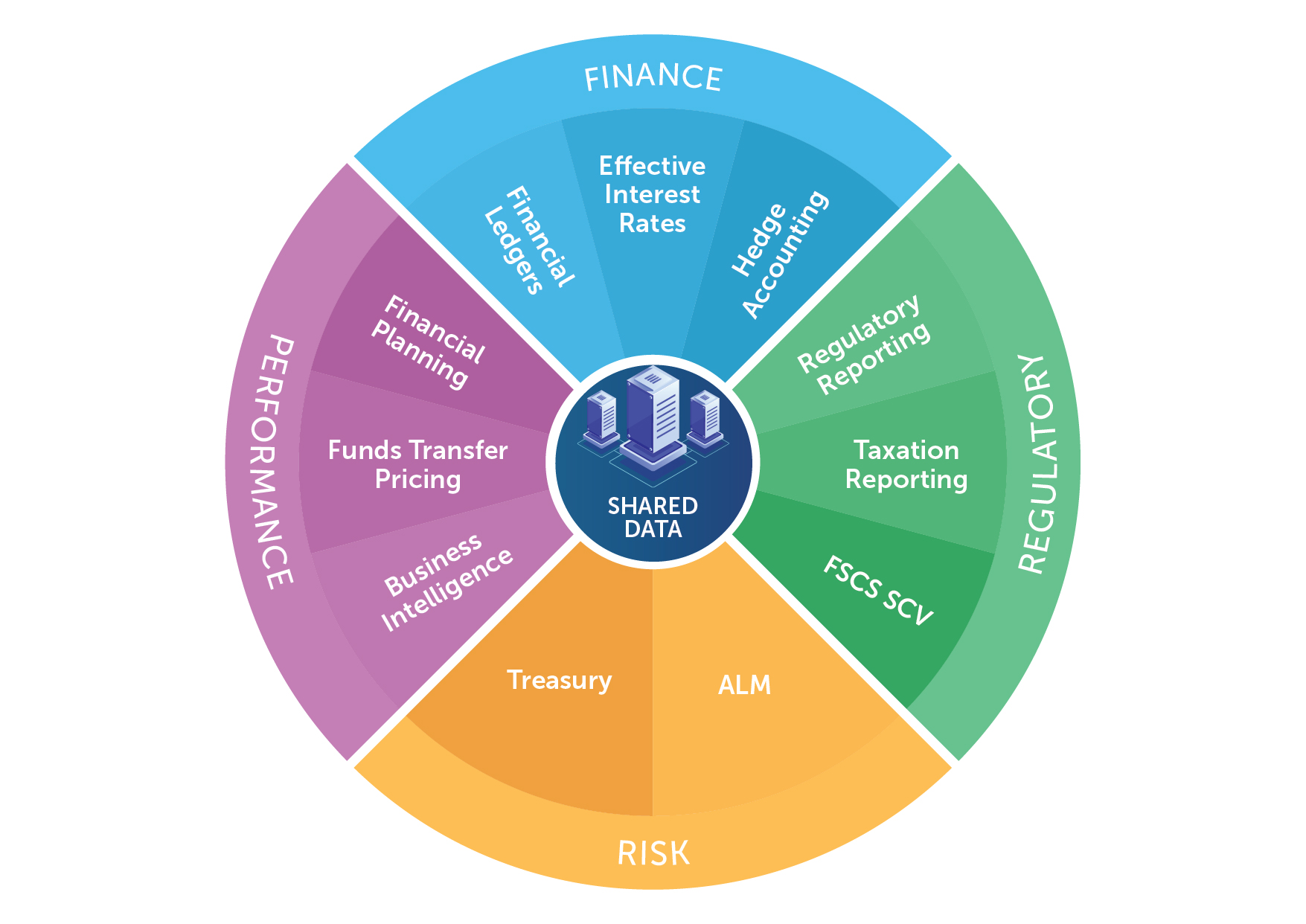 Diseño Gráfico por sun_design para este proyecto | Diseño #27025933