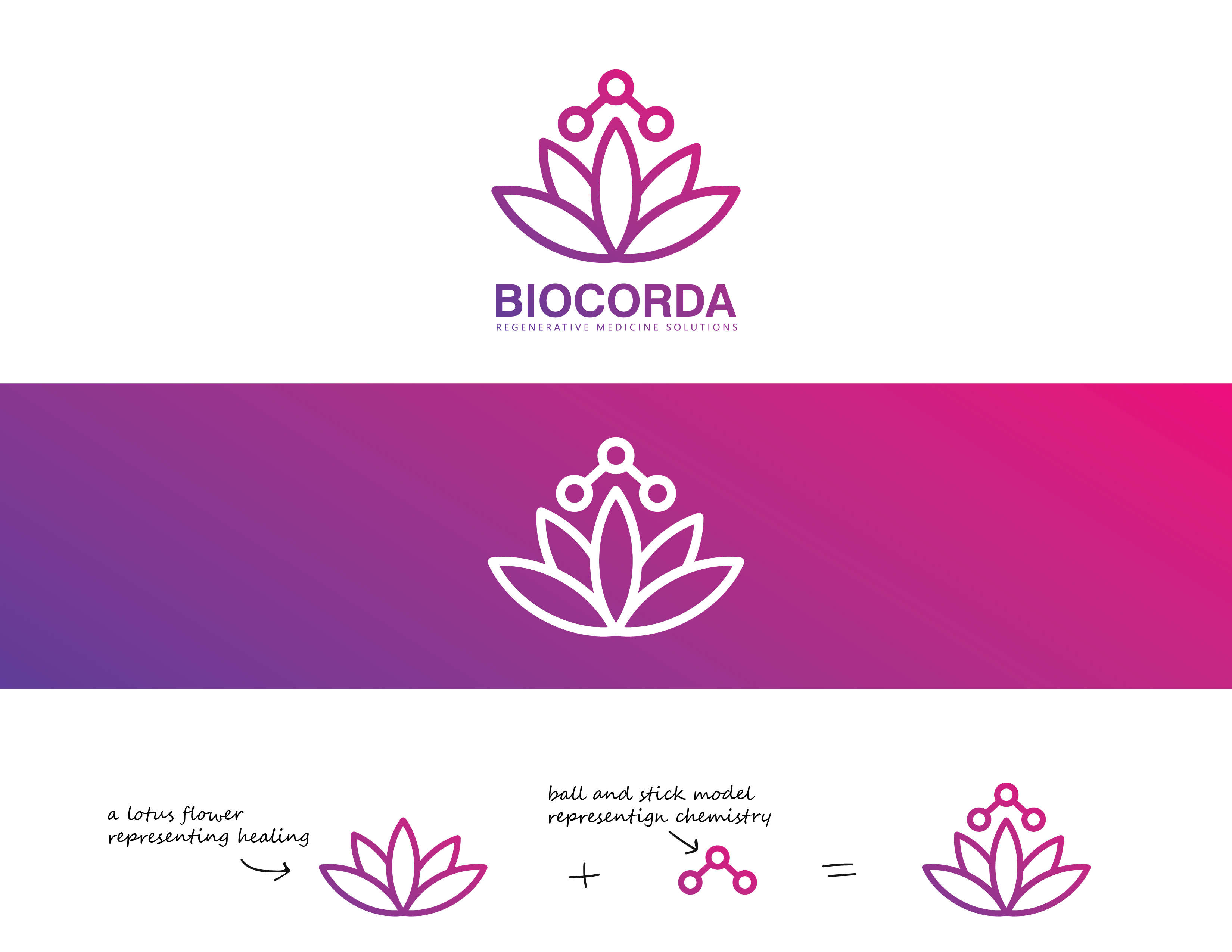Logo Design by abd.k for this project | Design #27003822