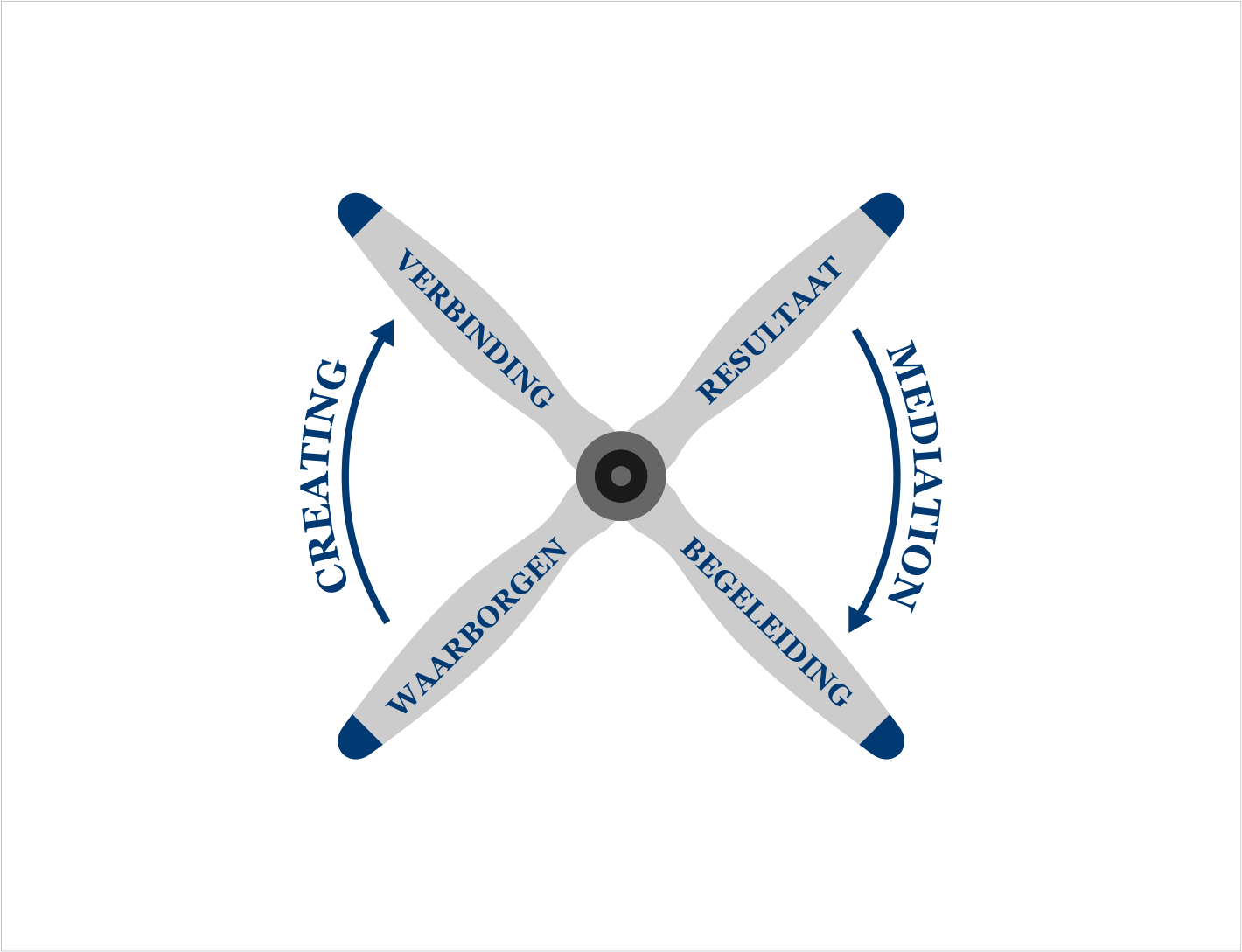 Logo-Design von BNdesigner für Creating Mediation | Design #27093101