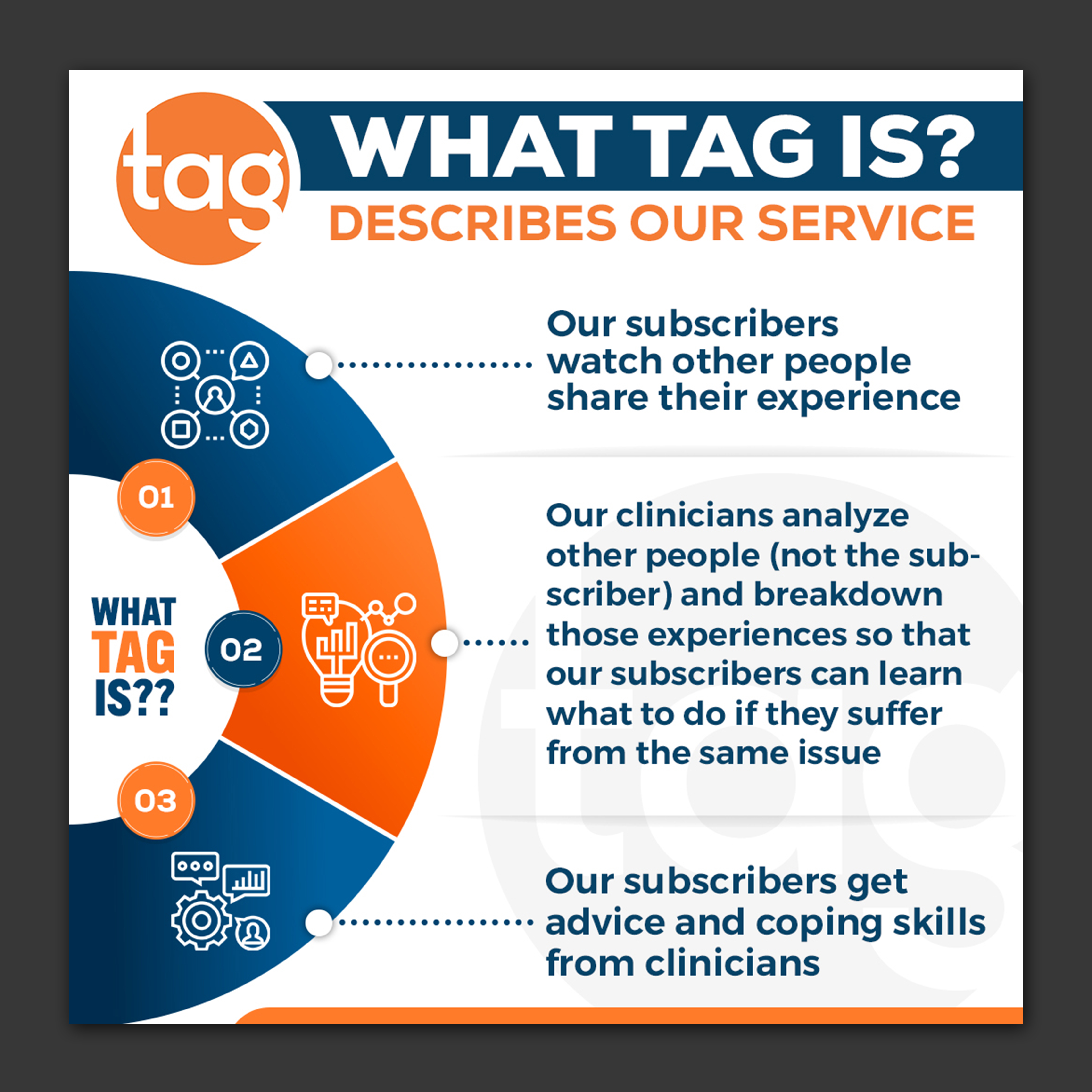 Infographic Design by SAI DESIGNS for TAG | Design #27094245