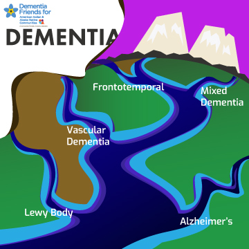 Graphic Design by picksyam for International Association for Indigenous Aging | Design #27127219