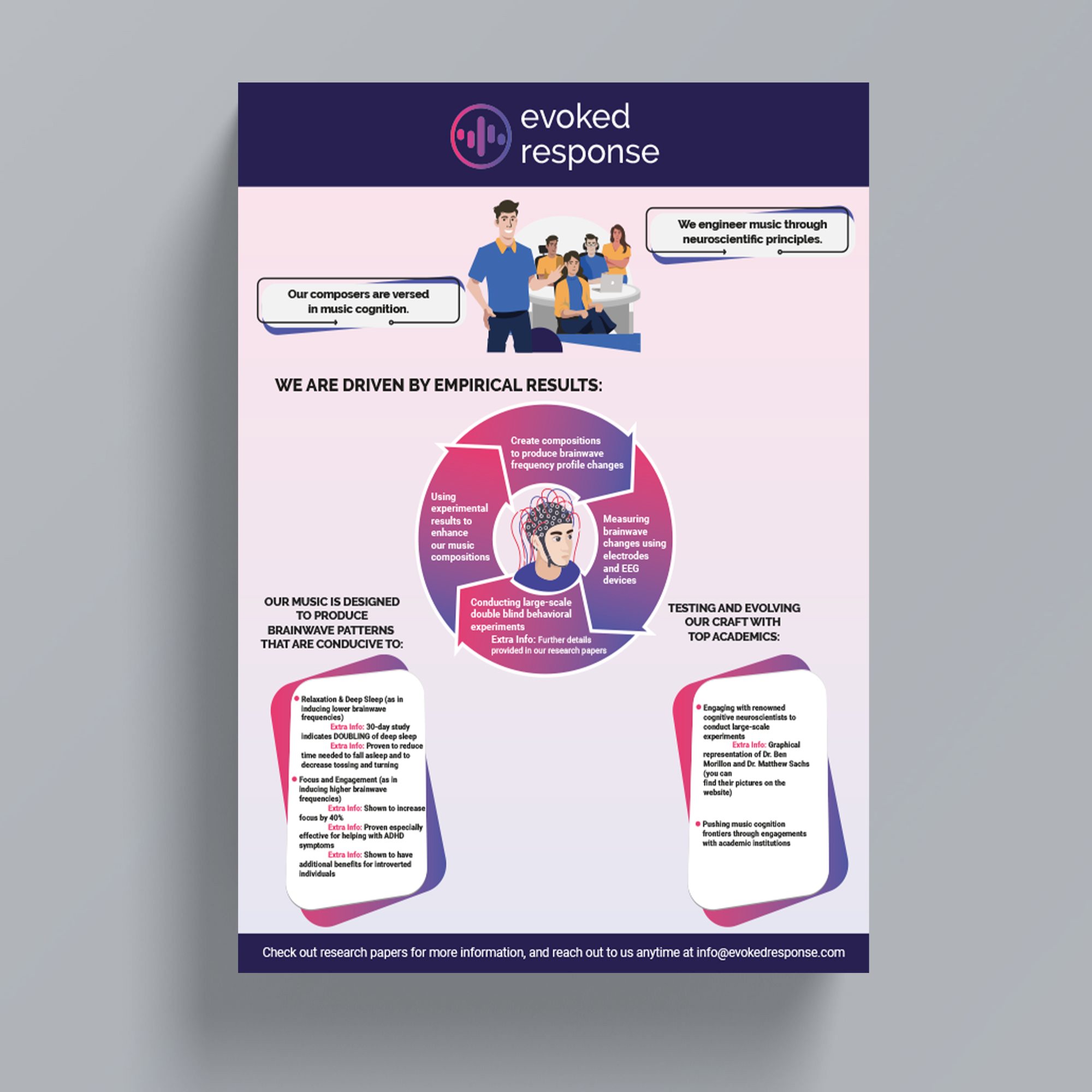 Design Infographie par Riyad pour ce projet | Design #27108339