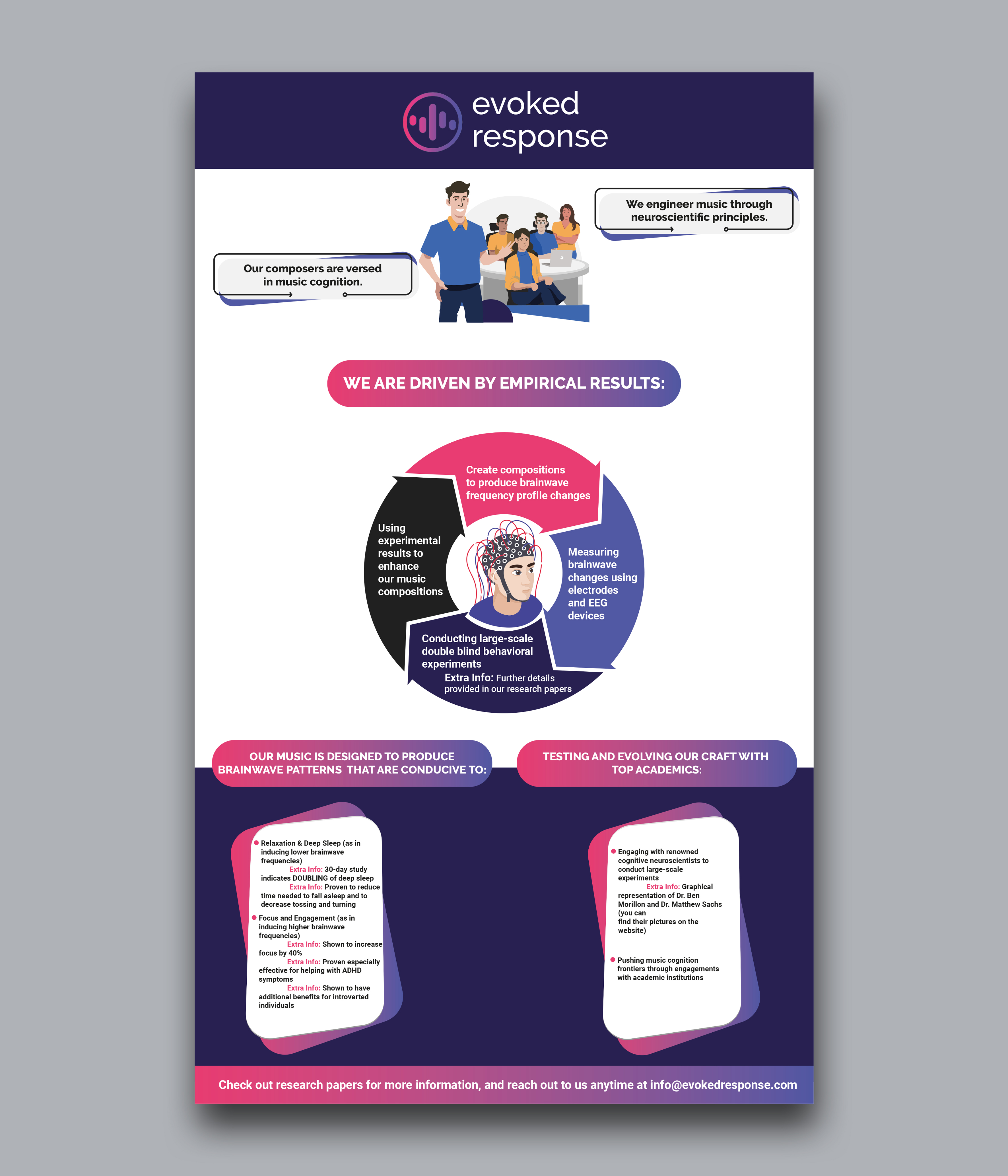Infographic Design by Riyad for this project | Design #27110053