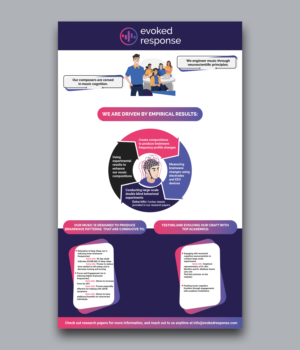 Infographic Design for Company Explainer | Diseño Infográfico por Riyad