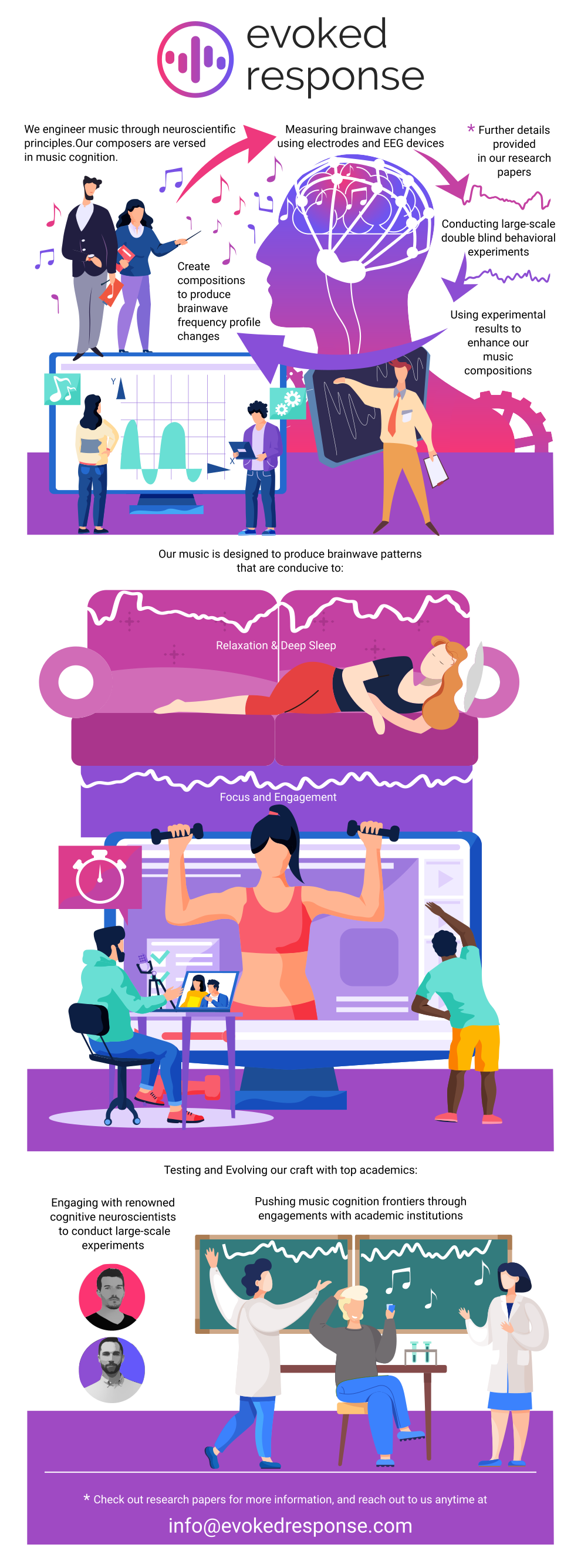 Infographic Design by design.bb for this project | Design #27119652