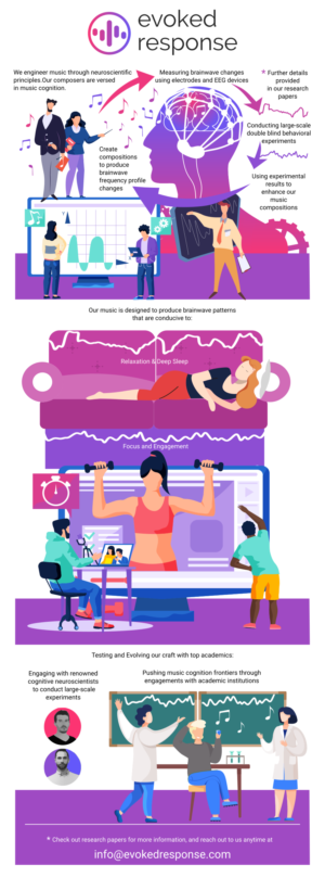 Infographic Design by design.bb for this project | Design: #27119652