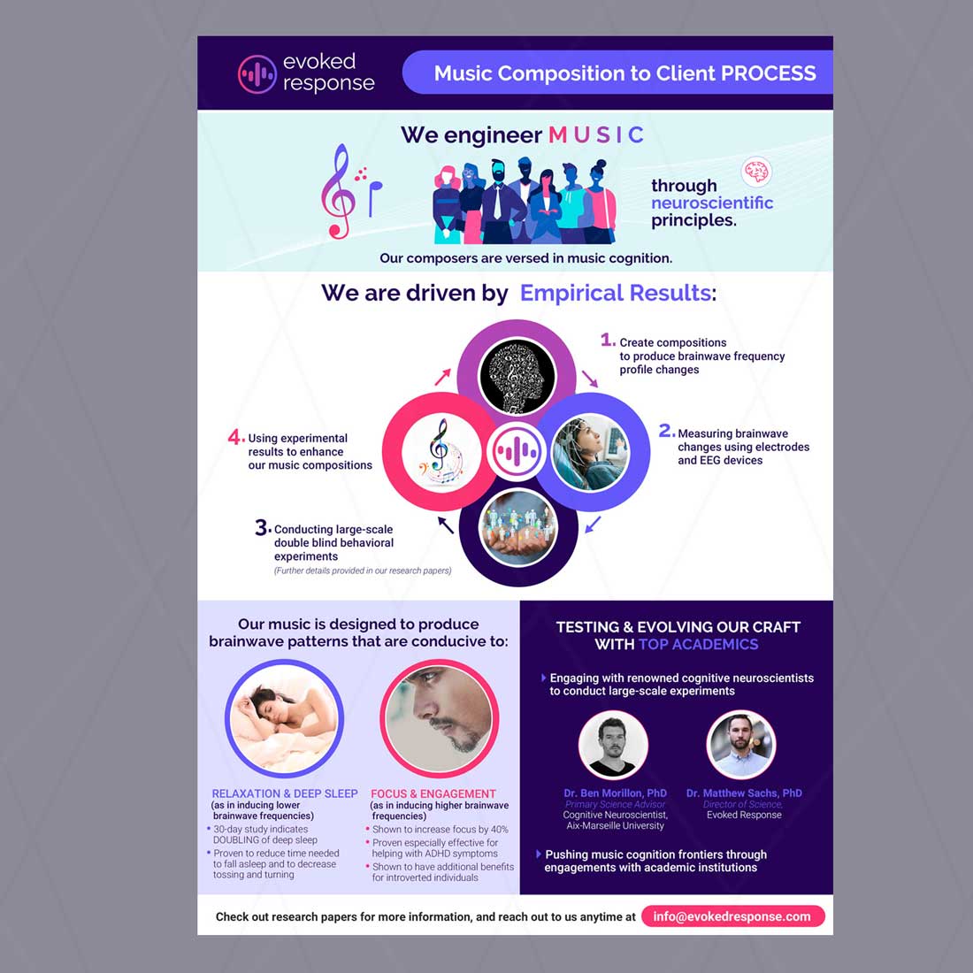 Infographic Design by DA. for this project | Design #27113845