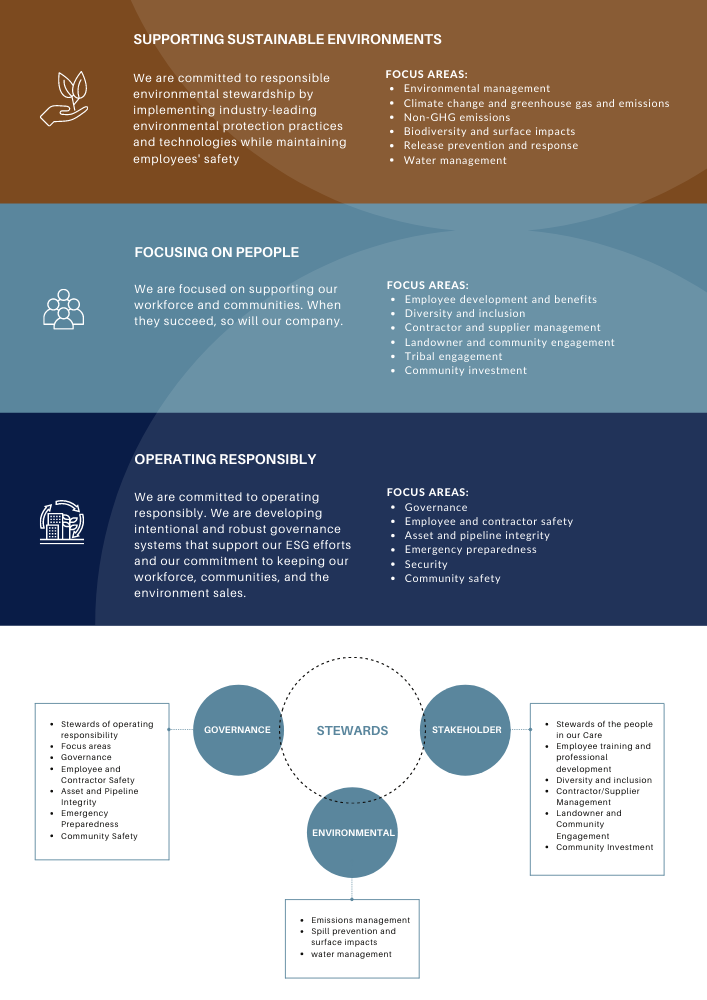 Brochure Design by aniep for this project | Design #27125639