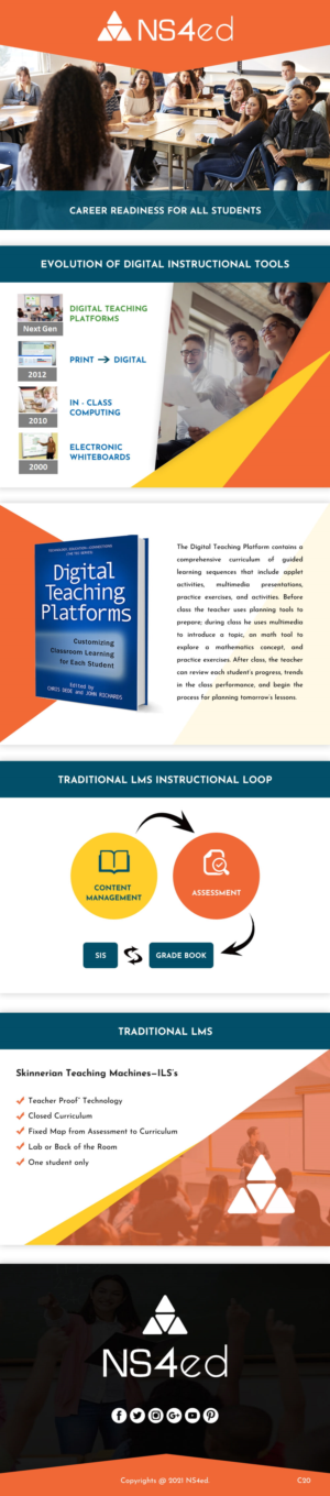 PowerPoint-Design von pb für NS4ED | Design #27132910