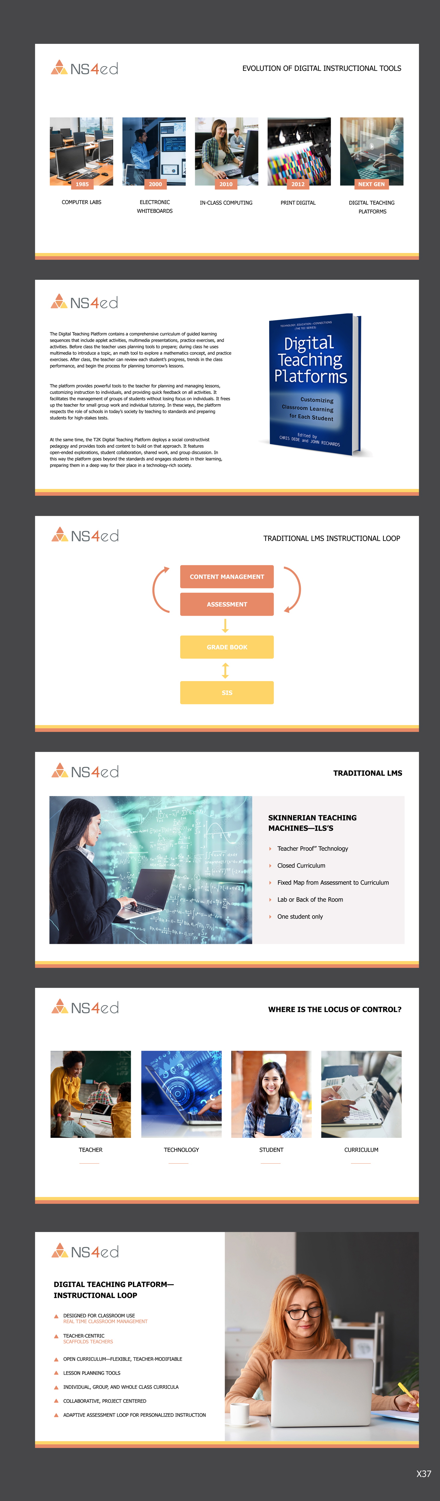 PowerPoint Design by pb for NS4ED | Design #27132936