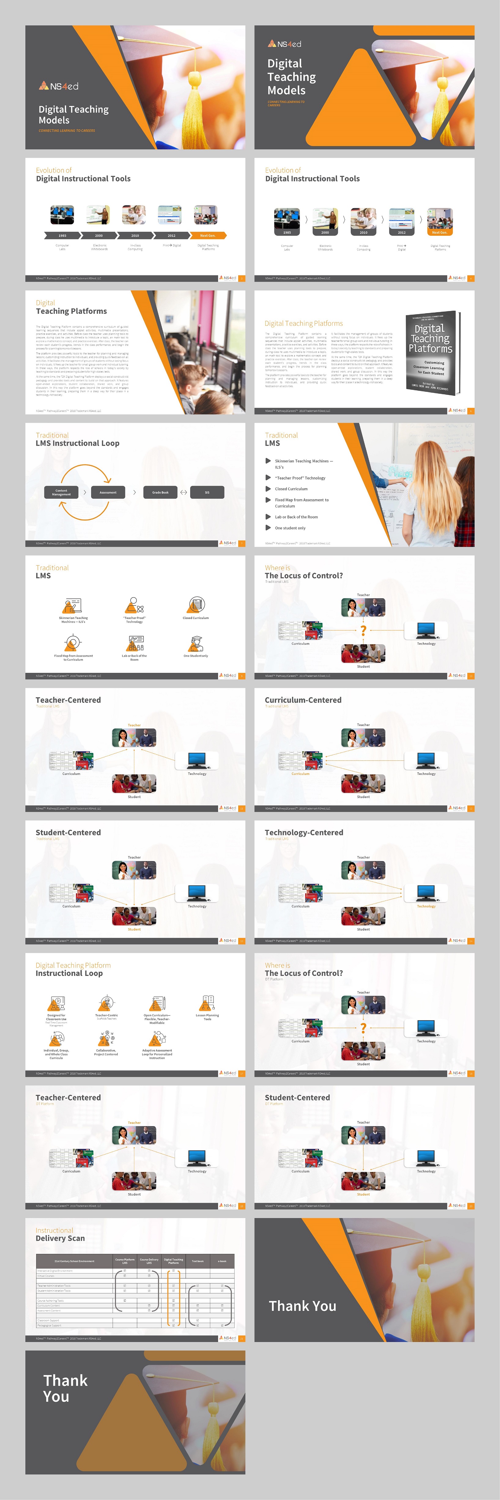 PowerPoint Design by Abdulmumin Imam for NS4ED | Design #27146142