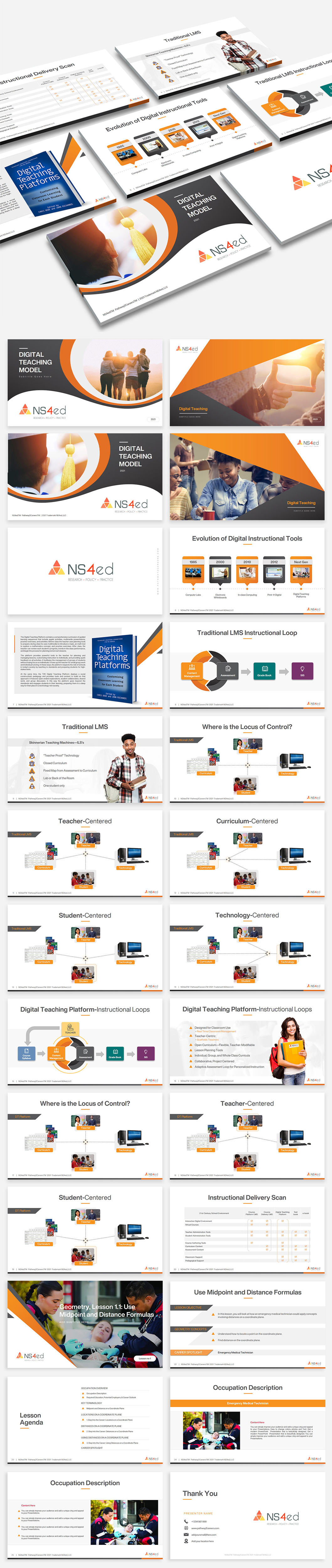 PowerPoint-Design von Luvinda für NS4ED | Design #27150591