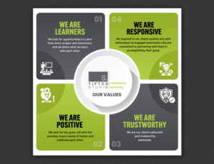 Graphic to show our studio's values  | Diseño Gráfico por SAI DESIGNS