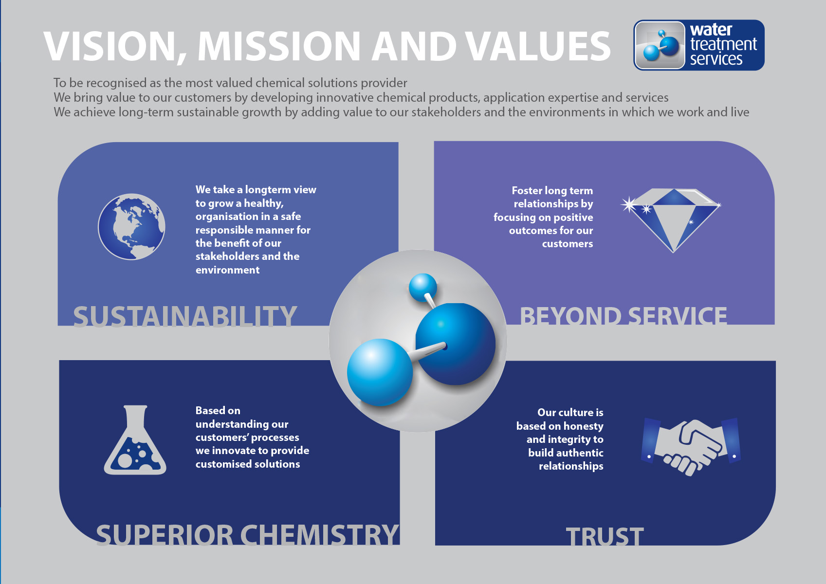 Diseño de Póster por MNM para este proyecto | Diseño #27186198