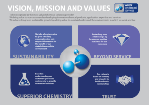 Poster Design by MNM