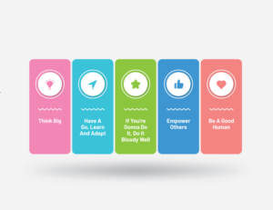 Poster Design by JK18 for Dentalife Australia Pty Ltd | Design: #27160715