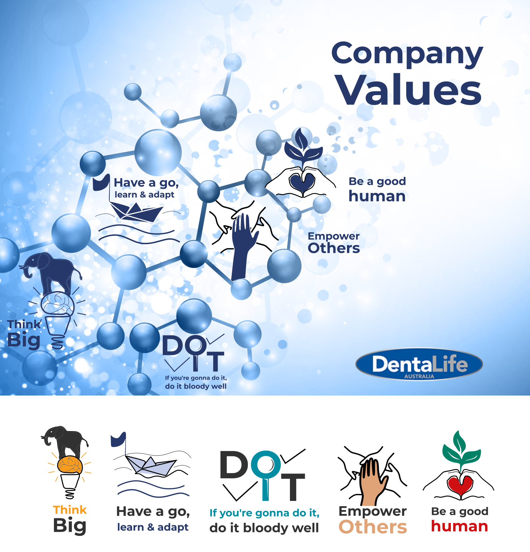 Poster Design by design.bb for Dentalife Australia Pty Ltd | Design #27169653