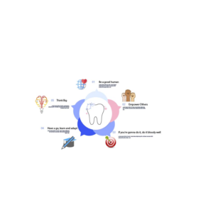 Poster Design by Femi Farins for Dentalife Australia Pty Ltd | Design: #27176090