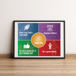Dentalife Australia Company Values. | Poster Design by aspiremedia