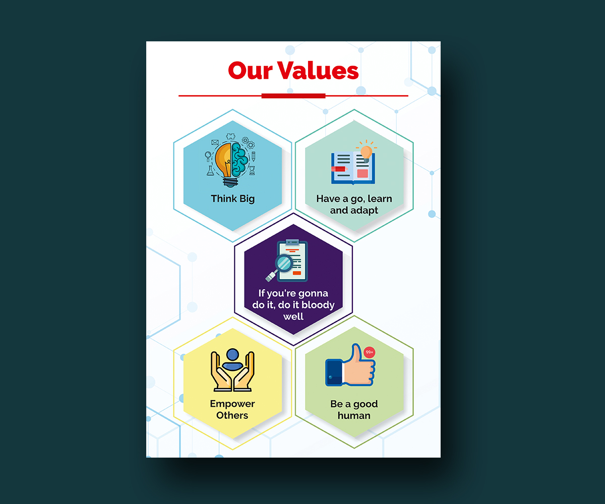 Poster Design by ecorokerz for Dentalife Australia Pty Ltd | Design #27165627