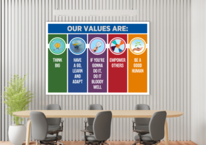 Dentalife Australia Company Values. | Poster Design by GraphicsGuru