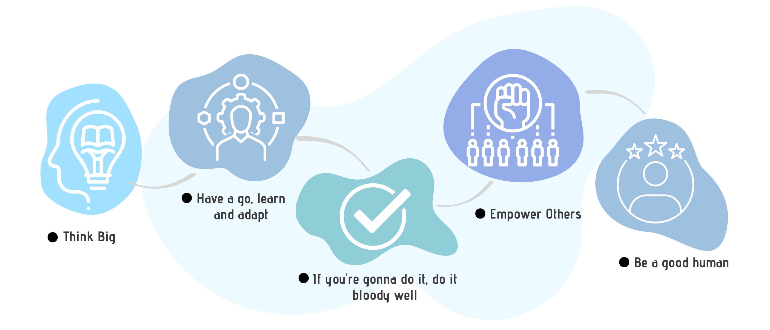 Poster Design by melike 3 for Dentalife Australia Pty Ltd | Design #27214870