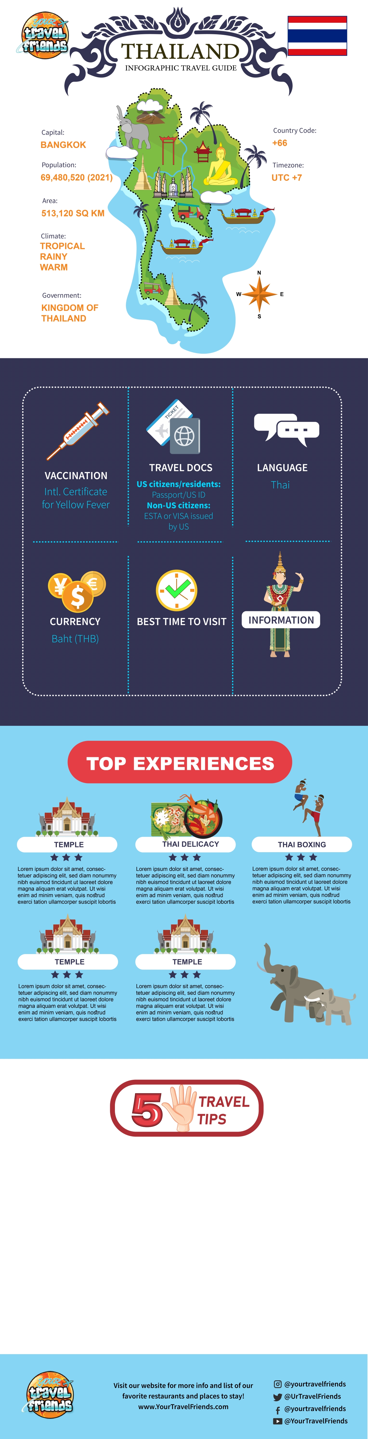 Infographic Design by rmak for this project | Design #27207338