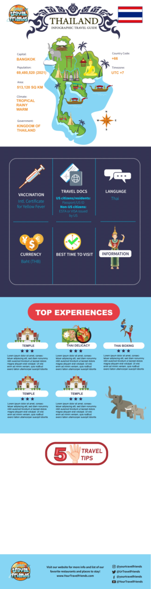 Infographic Design by rmak for this project | Design: #27207338