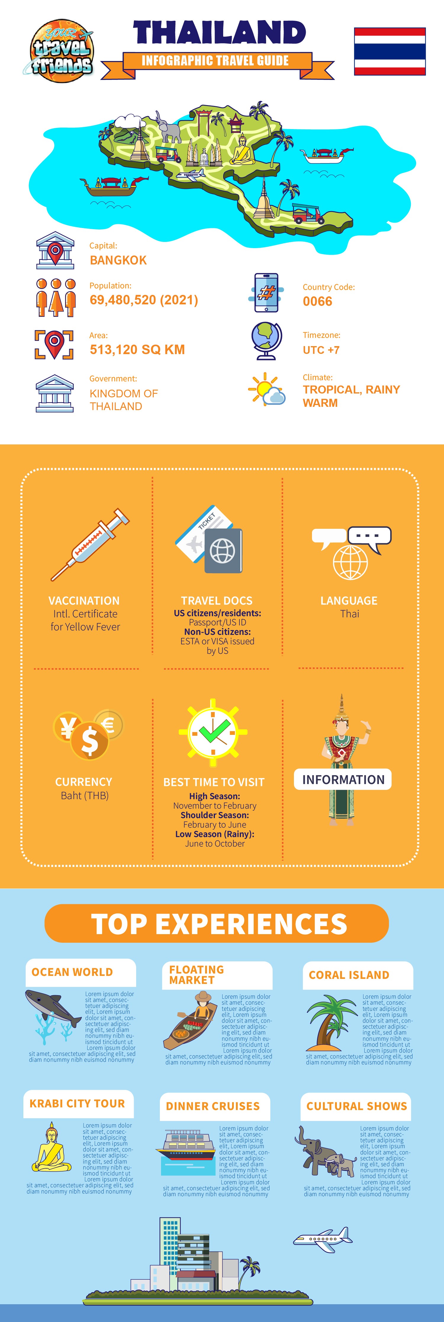 Infographic Design by rmak for this project | Design #27242285