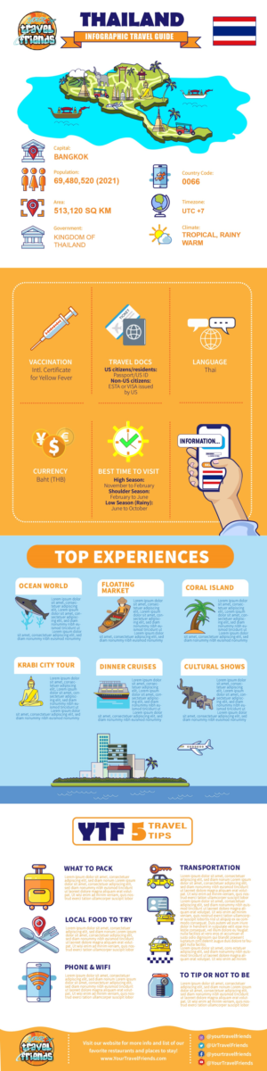 Infographic Design by rmak for this project | Design: #27259423