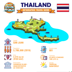 Infographic Design by Manhkokoro for this project | Design: #27206887