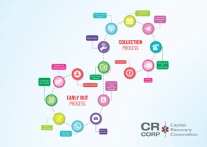 Brochure Design by artbitin for CAPITAL RECOVERY CORPORATION | Design: #27343515