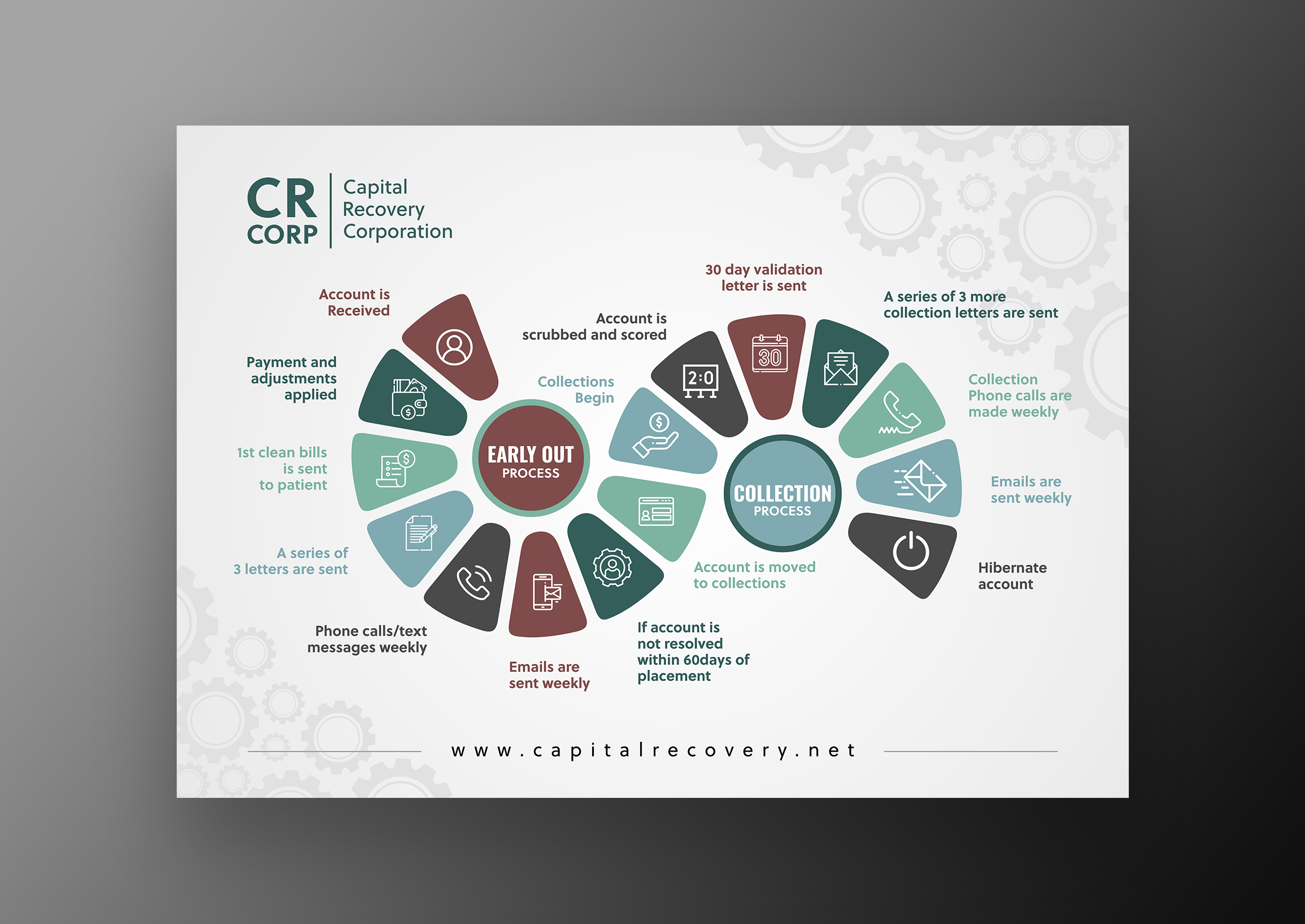 Brochure Design by ecorokerz for CAPITAL RECOVERY CORPORATION | Design #27344191