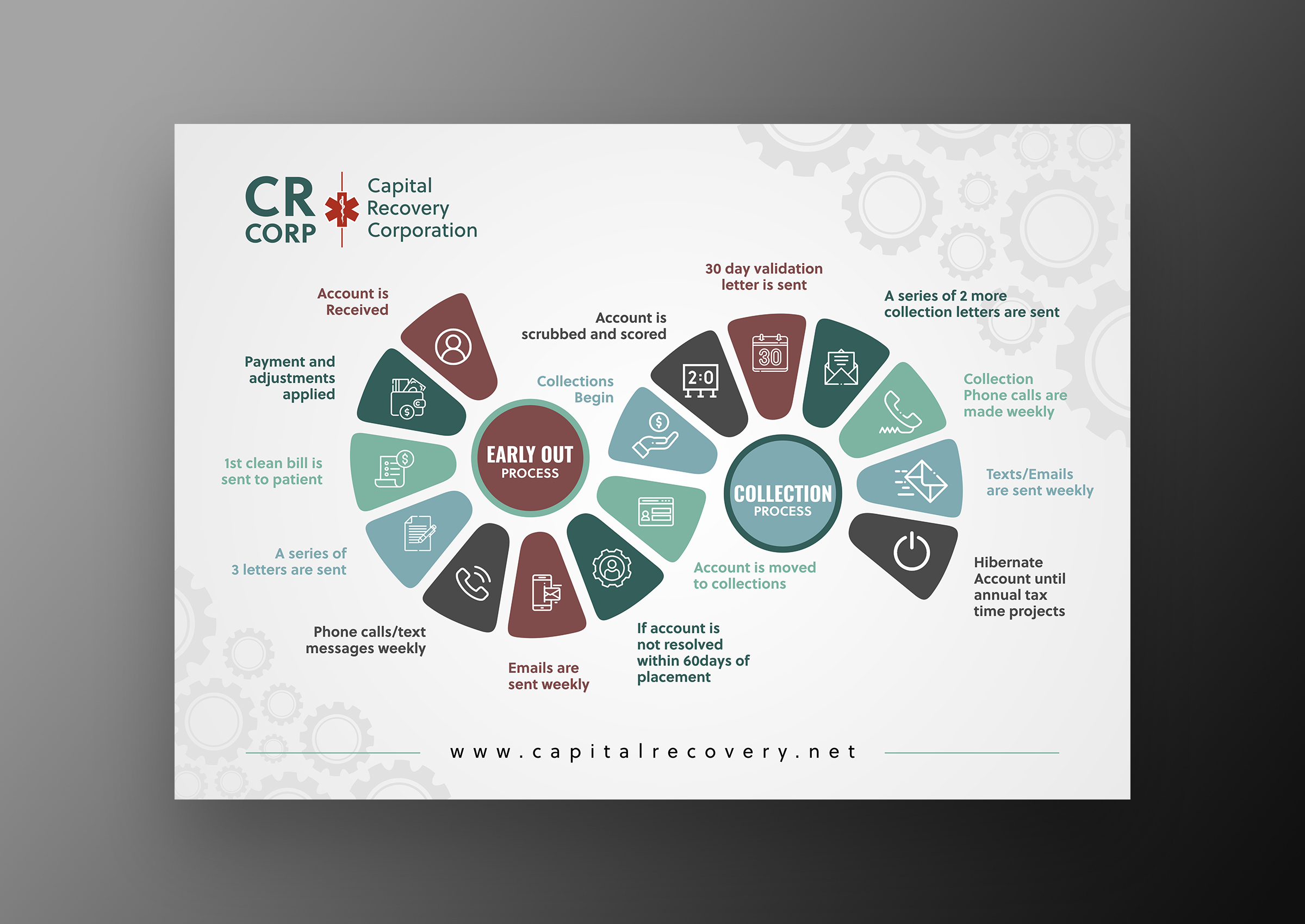 Brochure Design by ecorokerz for CAPITAL RECOVERY CORPORATION | Design #27344838